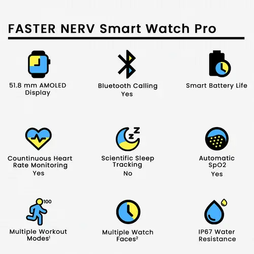 Faster Nerv Smart Watch Pro image 3