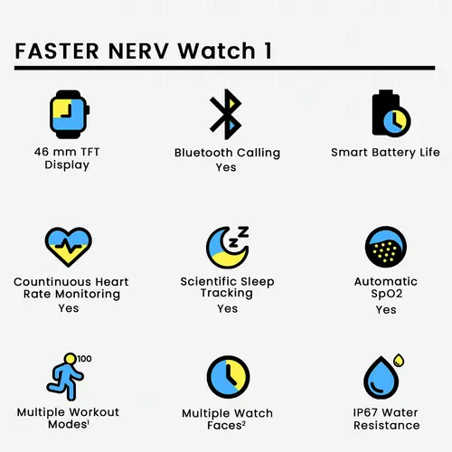 Faster Nerv Watch 1 image 3