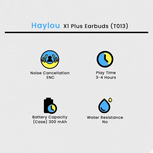 Haylou X1 Plus Earbuds image 3