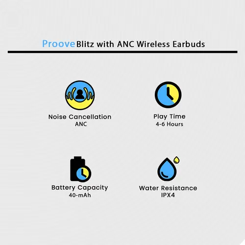 Proove Blitz With Anc Wireless Earbuds image 3